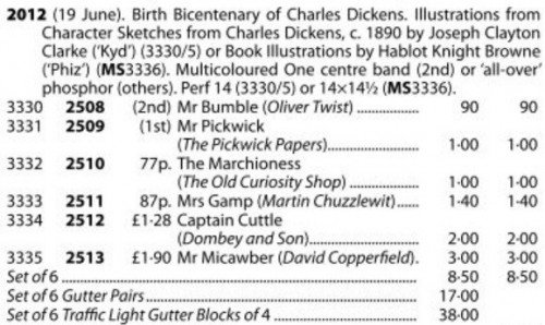 Listing from the Stanley Gibbons Great Britain Concise Catalogue